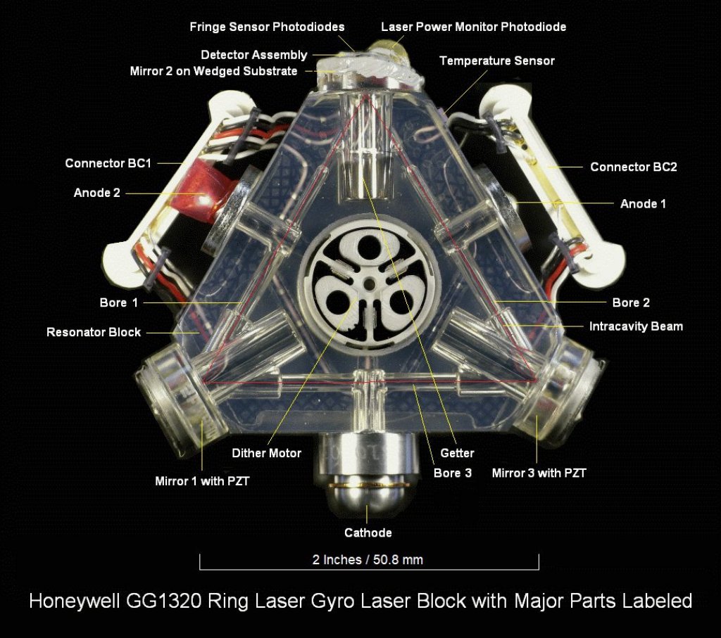 gg1320laser_block_with_major_parts_labeled1.jpg